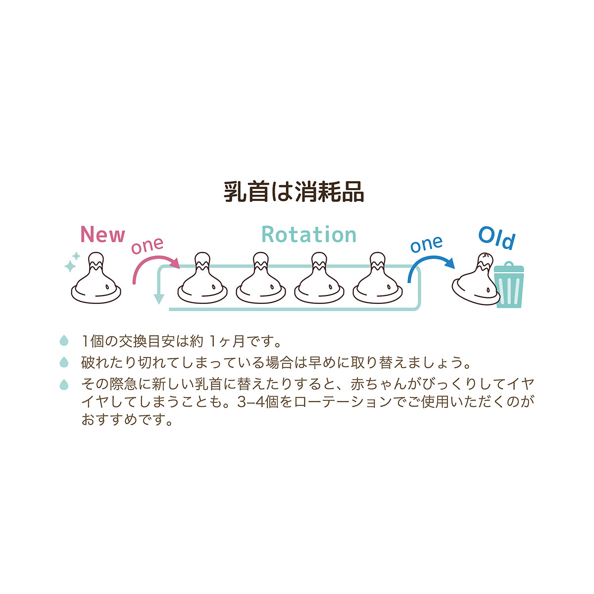 Betta奶嘴(圆孔)
