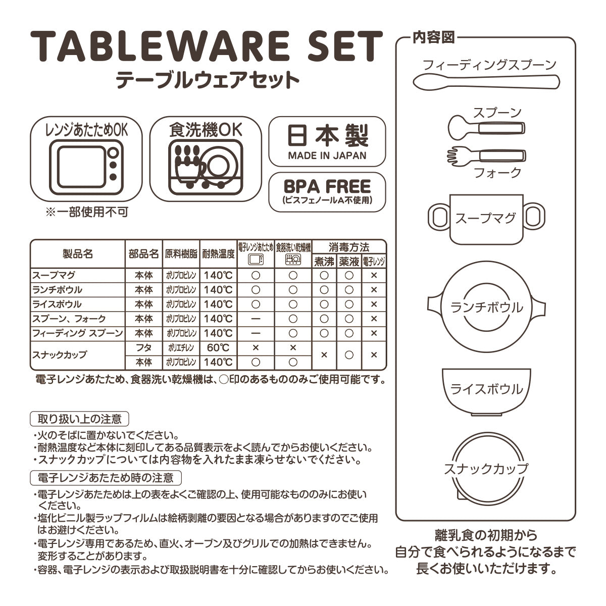 【eギフト】テーブルウェアセット