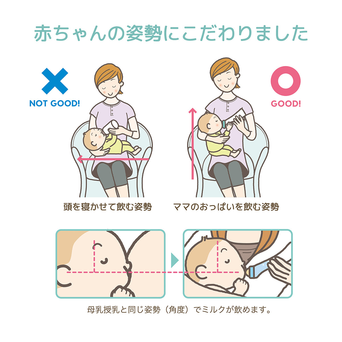 Doctor Betta製ミルクボトル２４０ml