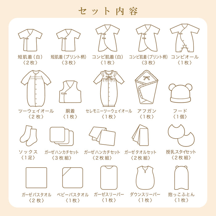 通年 出産準備パッケージ（15万円コース） – ミキハウスオフィシャル 