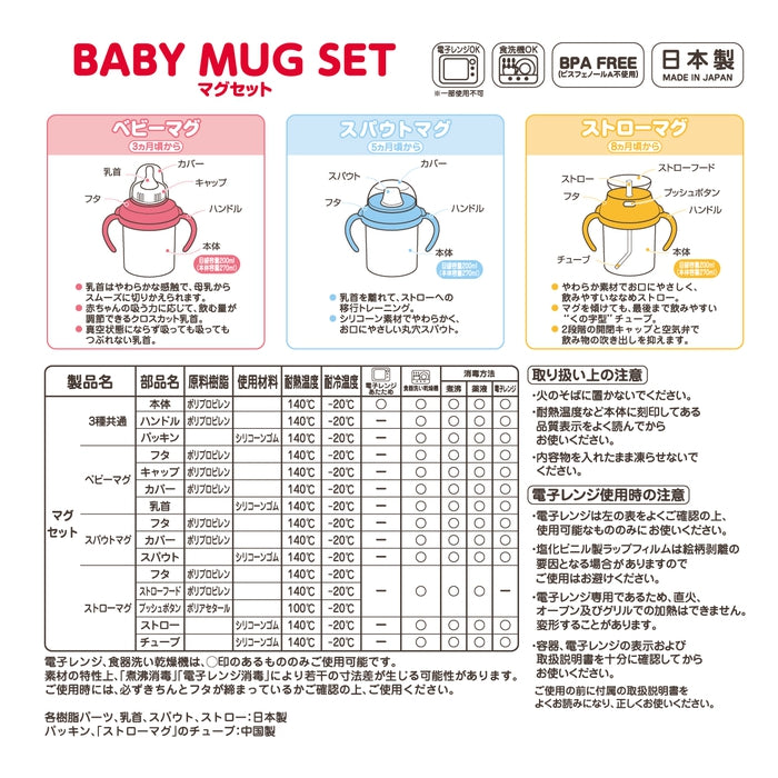 훈련 머그잔 세트