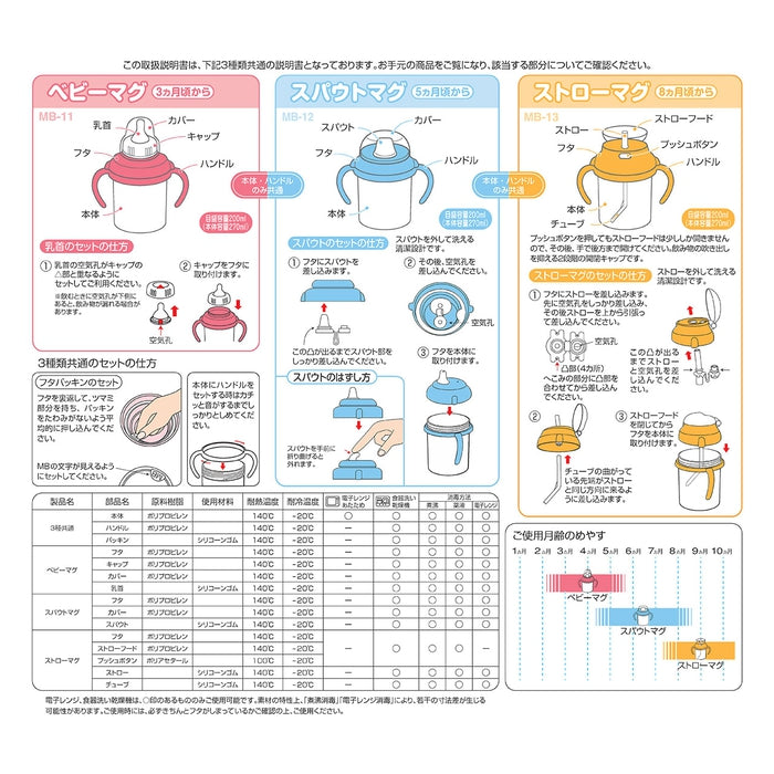 훈련 머그잔 세트