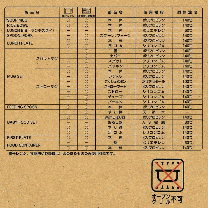 【新品未使用】ミキハウス ダブルB ベビー食器セット　食洗機ok！